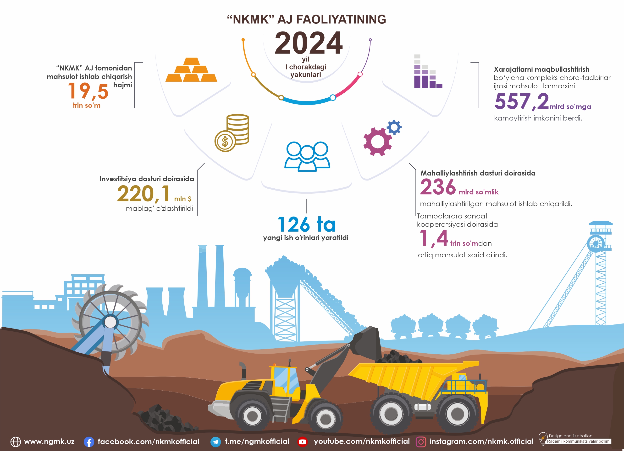 INPHOGRAFIK 2023-yanvar_iyun1