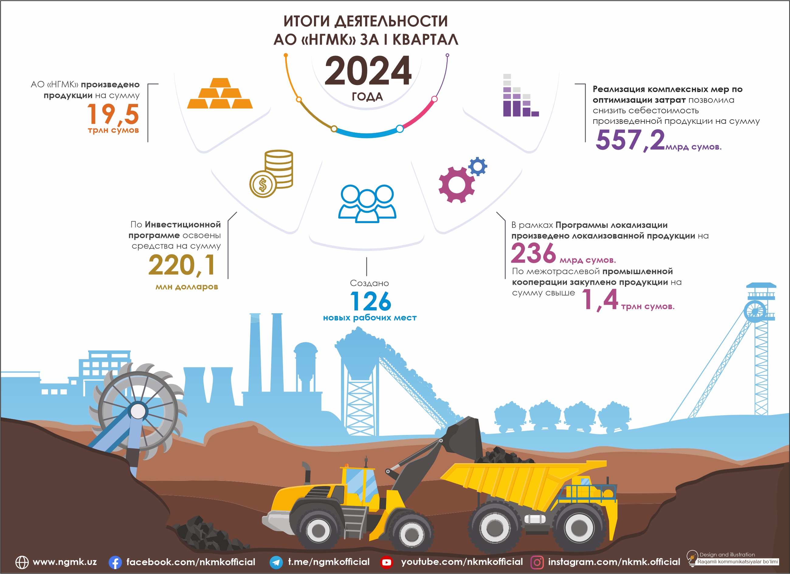 INPHOGRAFIK 2023-yanvar_iyun2