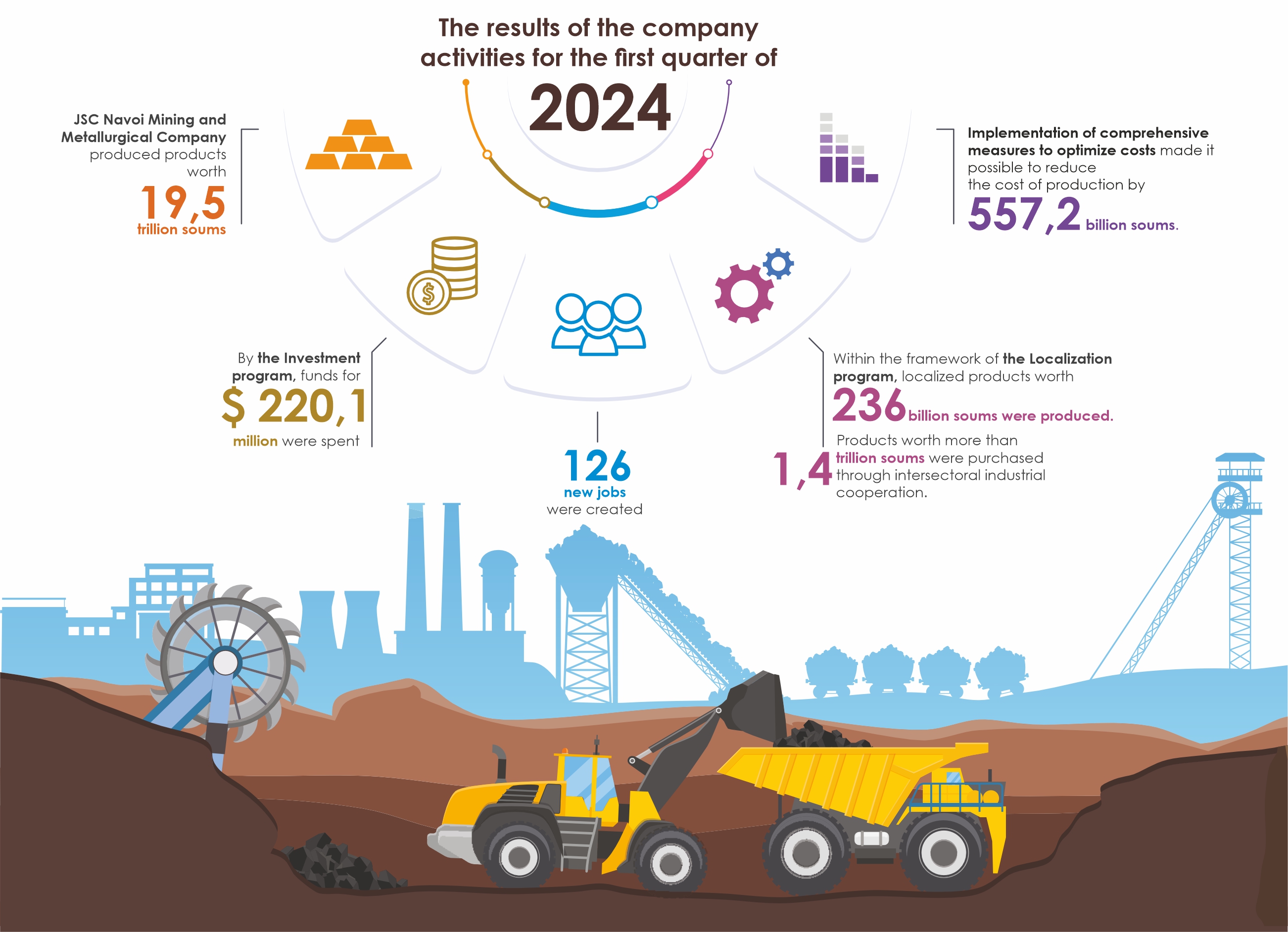 INPHOGRAFIK 2023-yanvar_iyun3