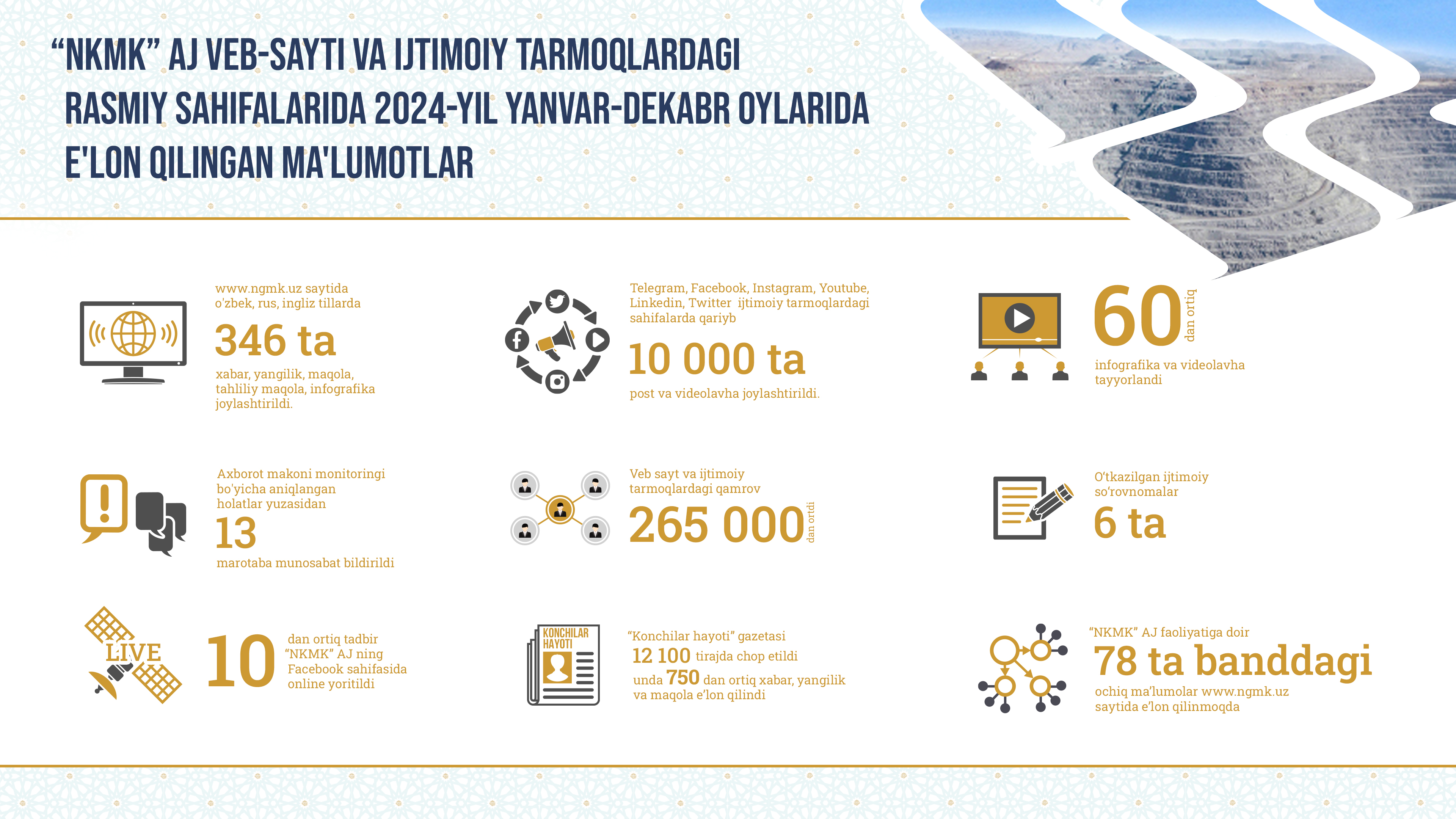 Ijtimoiy tarmqolar (2)