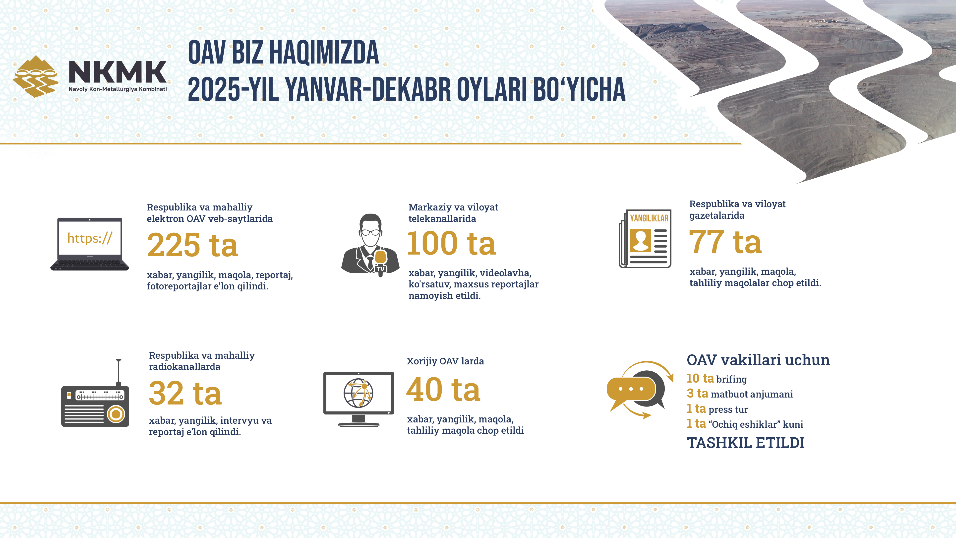 OAV-infografika